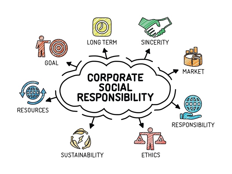 What Is The Importance Of Corporate Social Responsibility